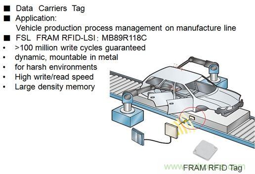 除了讀寫快之外,FRAM RFID取代EEPROM的最大亮點是啥?