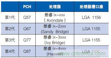 工業(yè)計算機(jī)的主板該如何選型?有哪些竅門?