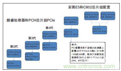 工業(yè)計算機(jī)的主板該如何選型?有哪些竅門?