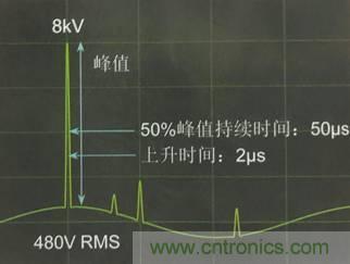 別小看電氣的一瞬間!什么是瞬態?