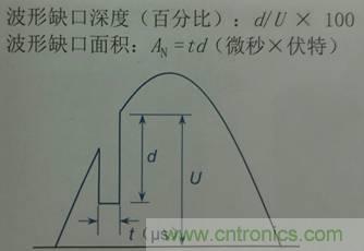 別小看電氣的一瞬間!什么是瞬態?