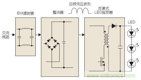 圖2:基本的LED驅動器電路框圖