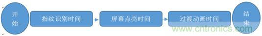 橫向測評十大暢銷款,看手機指紋解鎖哪家歡喜哪家愁?