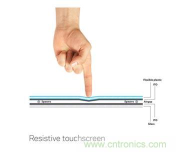 智能家居迎來Touch時代,拯救無數“腕管綜合征”患者!