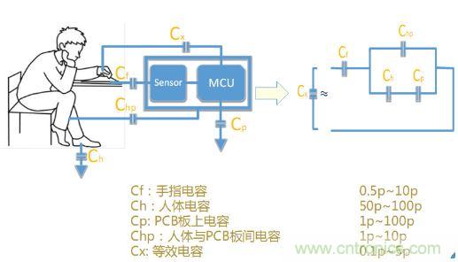 動動手指就能掌控一切，帶你揭開觸控技術的神秘面紗！