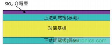 動動手指就能掌控一切，帶你揭開觸控技術的神秘面紗！