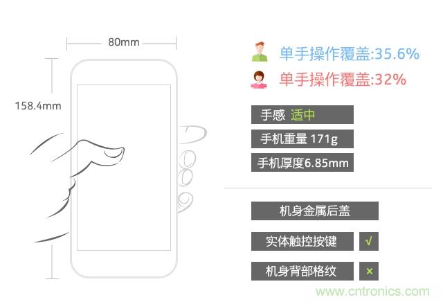 Hi-Fi革命！vivo X6 Plus深度評測：夠快才暢快