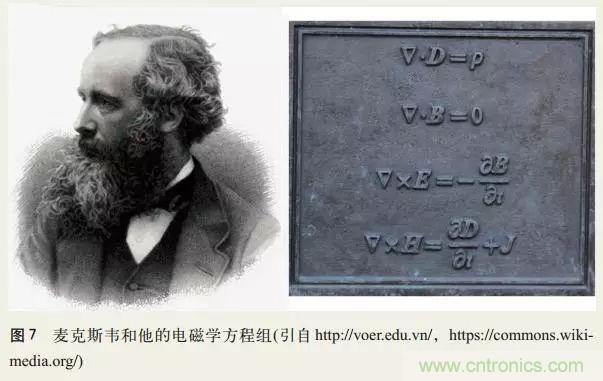 電磁理論的“雞生蛋,蛋生雞”原理解析
