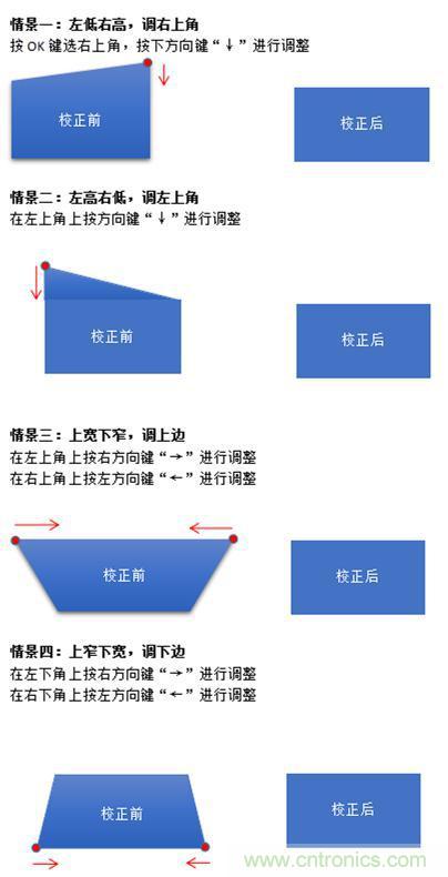 無屏電視時代已然來臨,客廳你做好準備了嗎?