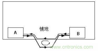 PCB設(shè)計后期檢查的幾大要素,給設(shè)計畫個完美的句號!