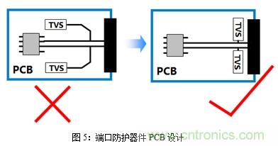 如何將EMC問題“扼殺”在產(chǎn)品開發(fā)過程中的“搖籃里”?