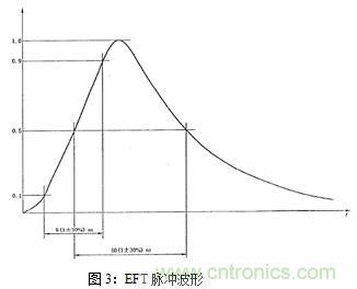 如何將EMC問題“扼殺”在產(chǎn)品開發(fā)過程中的“搖籃里”?