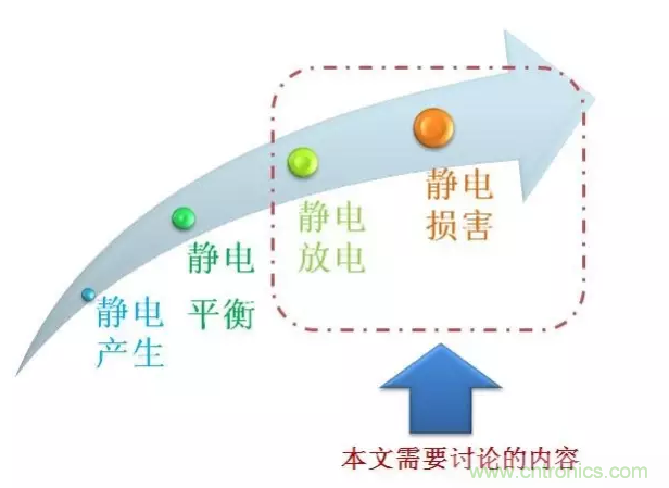 靜電防護(hù)直接動(dòng)手,設(shè)計(jì)與整改相輔相成!