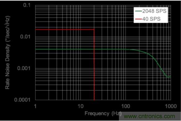 http://www.hdh-sz.com/sensor-art/80031511
