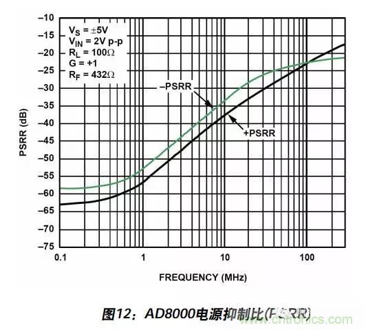 例解電路去耦技術,看了保證不后悔