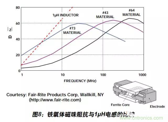 例解電路去耦技術,看了保證不后悔