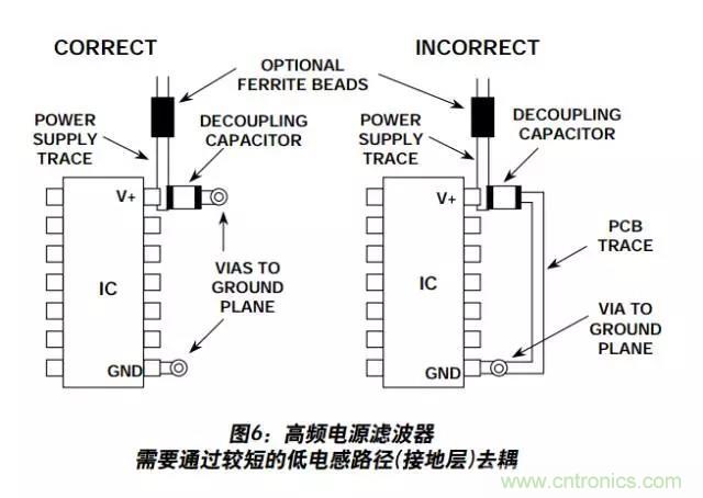 例解電路去耦技術,看了保證不后悔