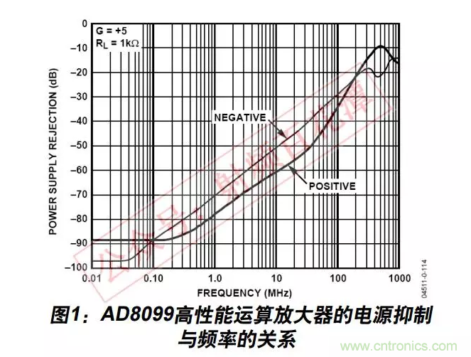 例解電路去耦技術,看了保證不后悔