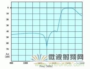 Atheros對Ralink，看WiFi產品的射頻電路設計