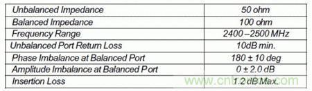 Atheros對Ralink，看WiFi產品的射頻電路設計