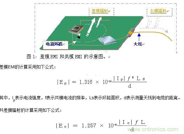 如何利用EMIStream來解決板級(jí)EMI問題？