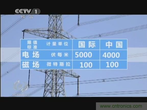 高壓線變電站有電磁輻射？《焦點(diǎn)訪談》辟謠