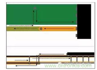 信號電流從器件引腳經(jīng)過通孔流到較低層。回流在被迫流向最近通孔改變至不同參考層之前位于信號之下。