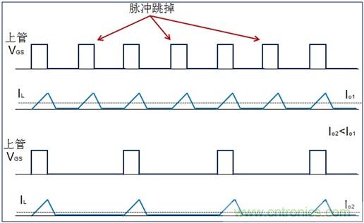 DCDC變換器輕載時三種工作模式是什么？