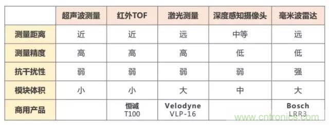 是什么成就了無人機的飛行感知技術(shù)?