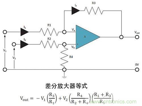 電阻匹配與穩定性真的是運算放大器效能的保障?