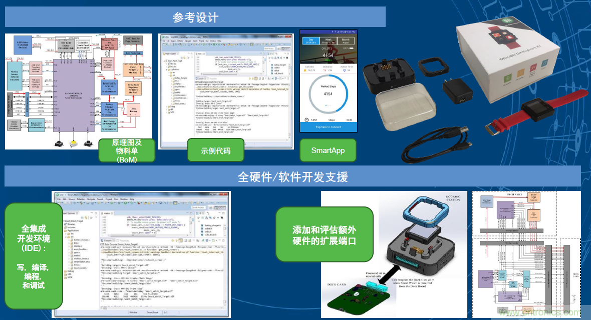 用這套完整方案真的可做任何可穿戴設(shè)計(jì)?