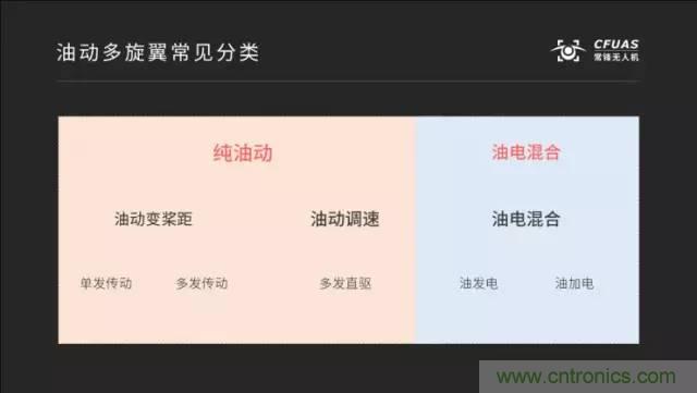 多旋翼無人機成最熱產(chǎn)品,各種方案比較和發(fā)展趨勢