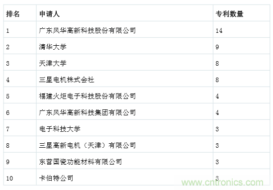 良心出品|頂級MLCC知識全在這里(附行內知名廠商)