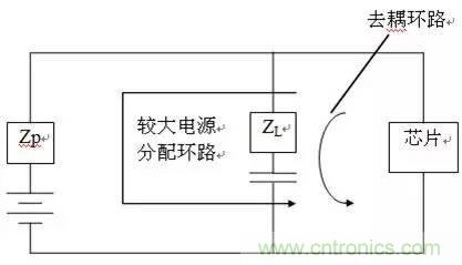 工程師必備:硬件EMC設計規范