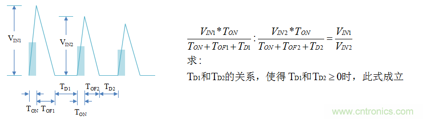【精辟】就這樣把PF和PFC講透了!!!
