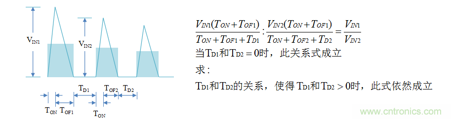 【精辟】就這樣把PF和PFC講透了!!!