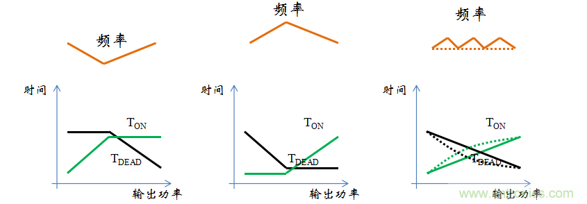 【精辟】就這樣把PF和PFC講透了!!!