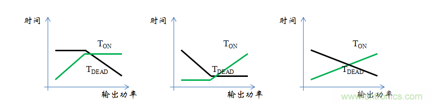 【精辟】就這樣把PF和PFC講透了!!!