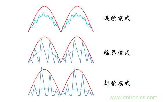 【精辟】就這樣把PF和PFC講透了!!!