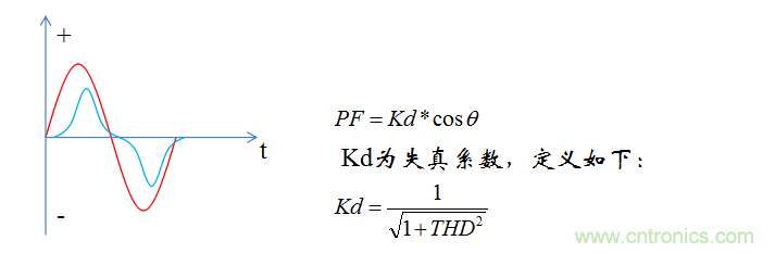 【精辟】就這樣把PF和PFC講透了!!!