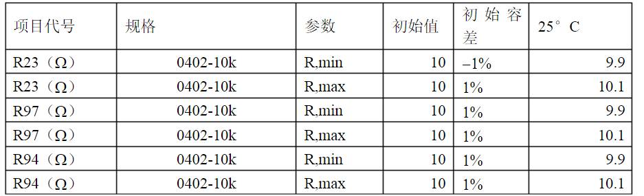 開關電源各種保護電路實例詳細解剖!