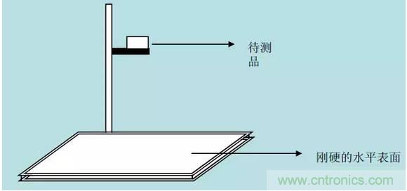 開關(guān)電源32個(gè)測試項(xiàng)：測試所需工具、測試方法、波形