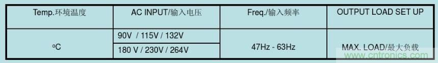 開關(guān)電源32個(gè)測試項(xiàng)：測試所需工具、測試方法、波形