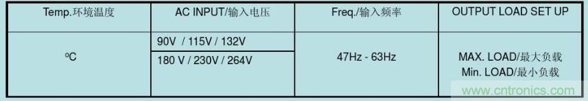開關(guān)電源32個(gè)測試項(xiàng)：測試所需工具、測試方法、波形