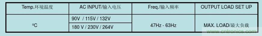 開關(guān)電源32個(gè)測試項(xiàng)：測試所需工具、測試方法、波形