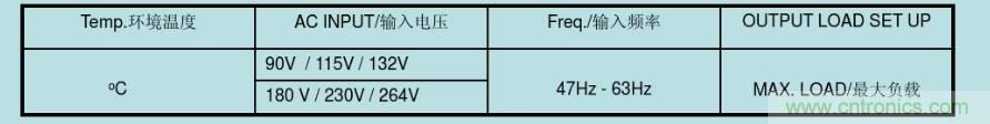 開關(guān)電源32個(gè)測試項(xiàng)：測試所需工具、測試方法、波形