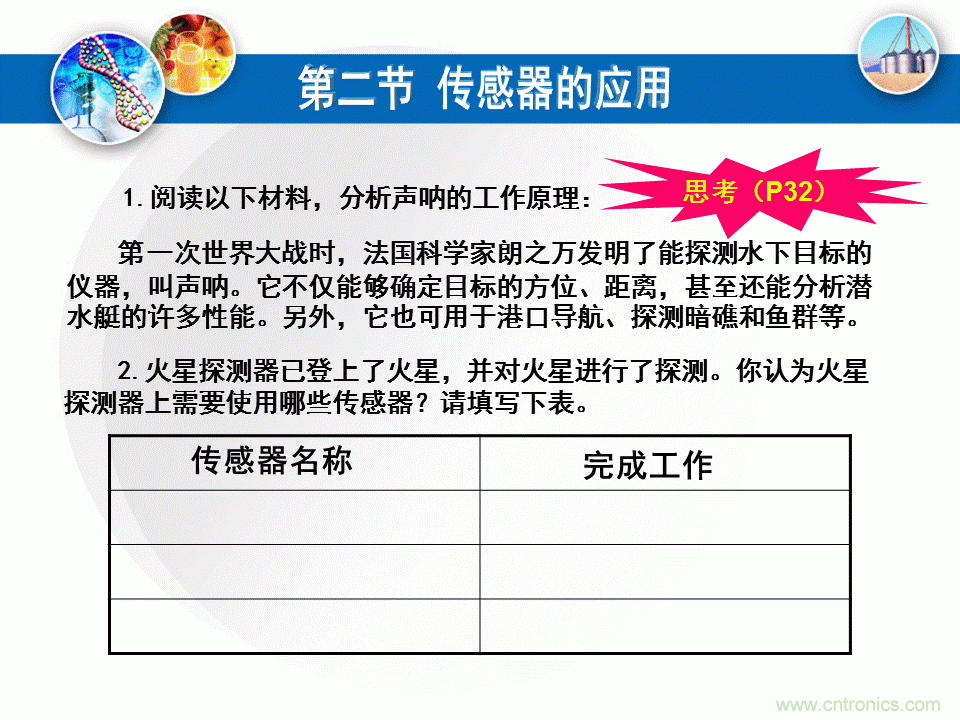 32張PPT簡述傳感器的7大應用!