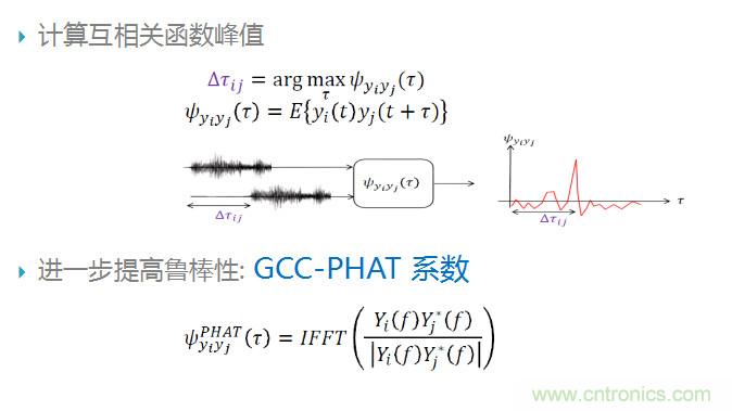 智能語音前端處理中有哪些關(guān)鍵問題需要解決?