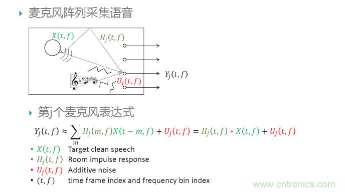 智能語音前端處理中有哪些關(guān)鍵問題需要解決?