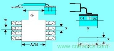 如何做PCB的元器件焊盤設計？
